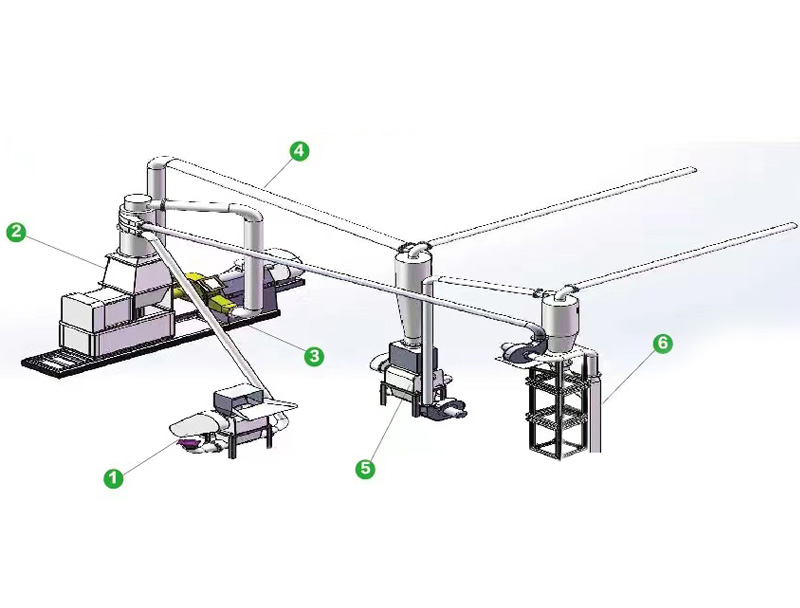 Environmental Friction Granulation Production Line-Process Flow